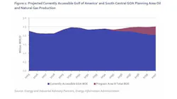 Opening up the South-Central area will likely lead to new opportunities in the Gulf Opening up the South-Central area will likely lead to new opportunities in the Gulf