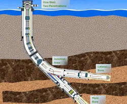 bp multilateral well technology diagram bp multilateral well technology diagram