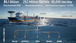 Azule Energy takes FID on the five-field Greater PAJ project offshore Angola Azule Energy takes FID on the five-field Greater PAJ project offshore Angola