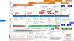 Offshore Field Life Cycle Phase Chart