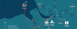 The HyNet CCS will take CO₂ emitted by local industries through repurposed and new pipelines to the offshore storage site.