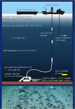 Deep Sea Minerals Corp. recently entered into a technology partnership with Impossible Metals to collect polymetallic nodules