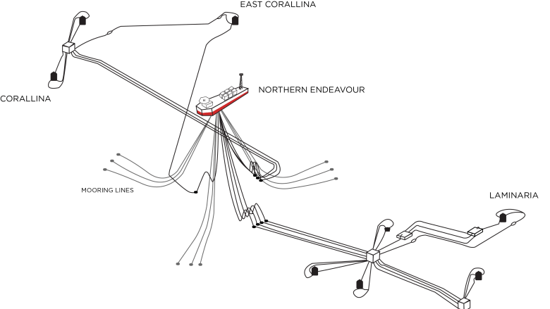 Northern Endeavour diagram