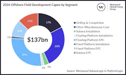 2026 Offshore Field Development Capex by Segment