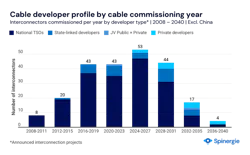 offshoremagaug2026_2