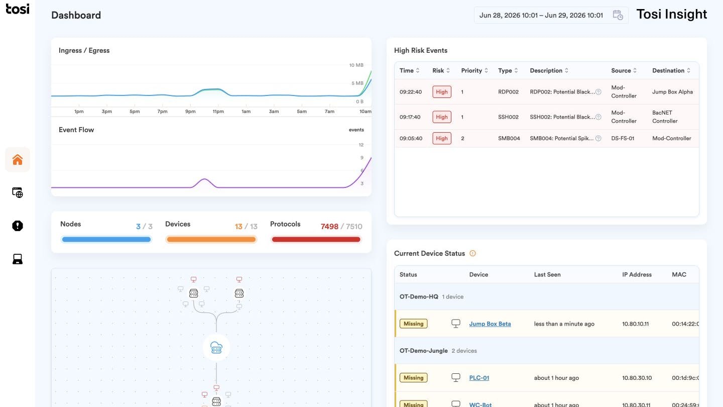 Tosi Insight dashboard
