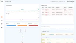 Tosi Insight dashboard