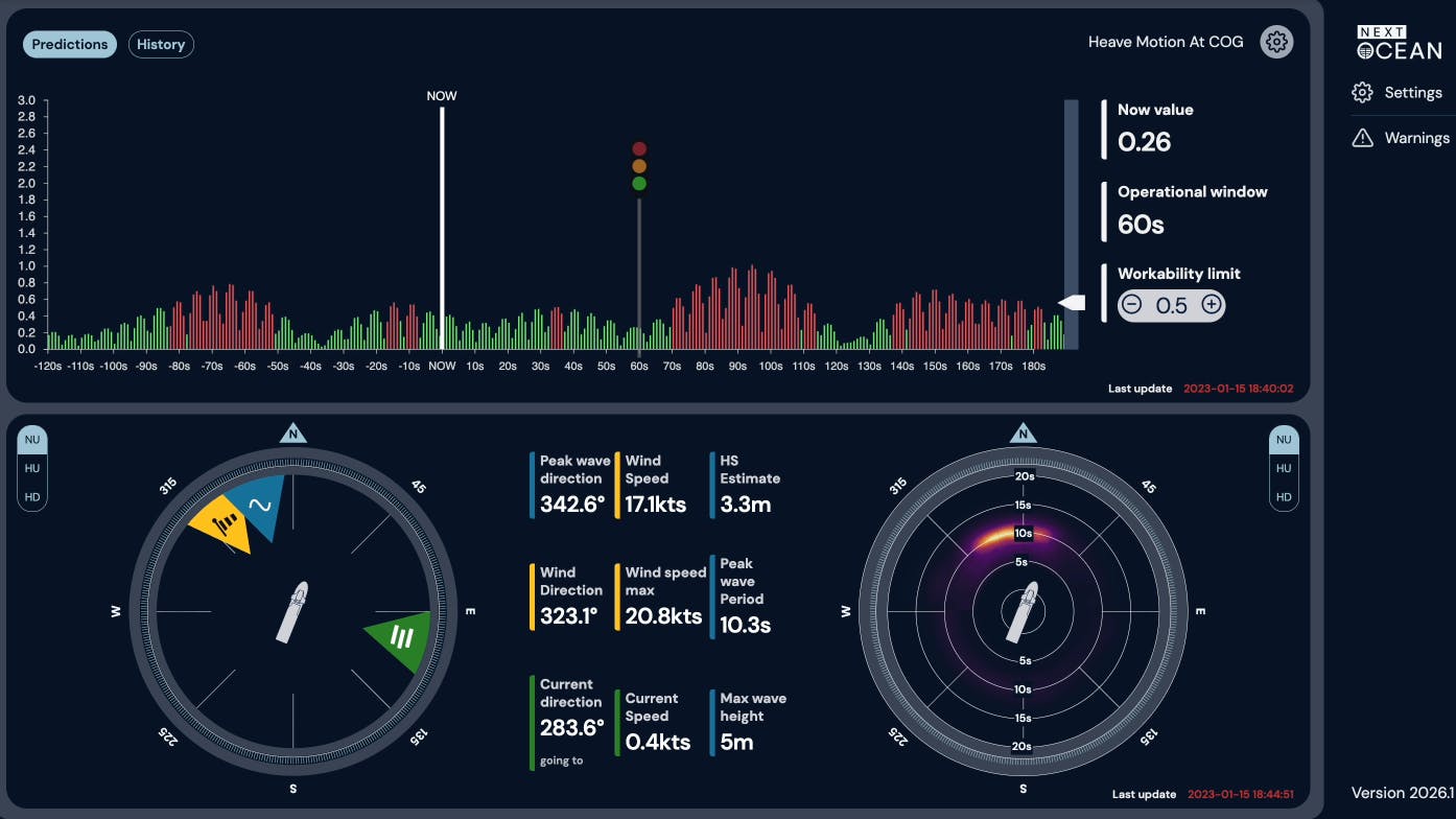 WavePredictor interface