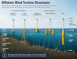offshore wind turbine structures