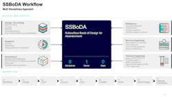 Elemental Energies' Subsurface Basis of Design for Abandonment (SSBoDA) workflow