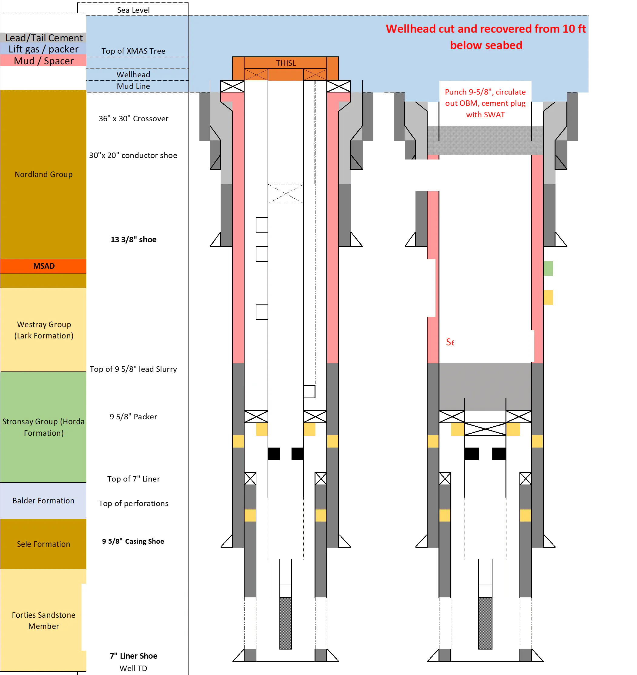 Elemental Energies well abandonment plan