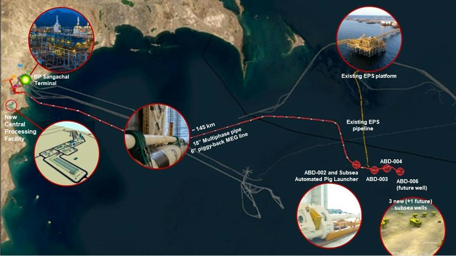 Absheron partners sanction full-field development of Caspian Sea gas field