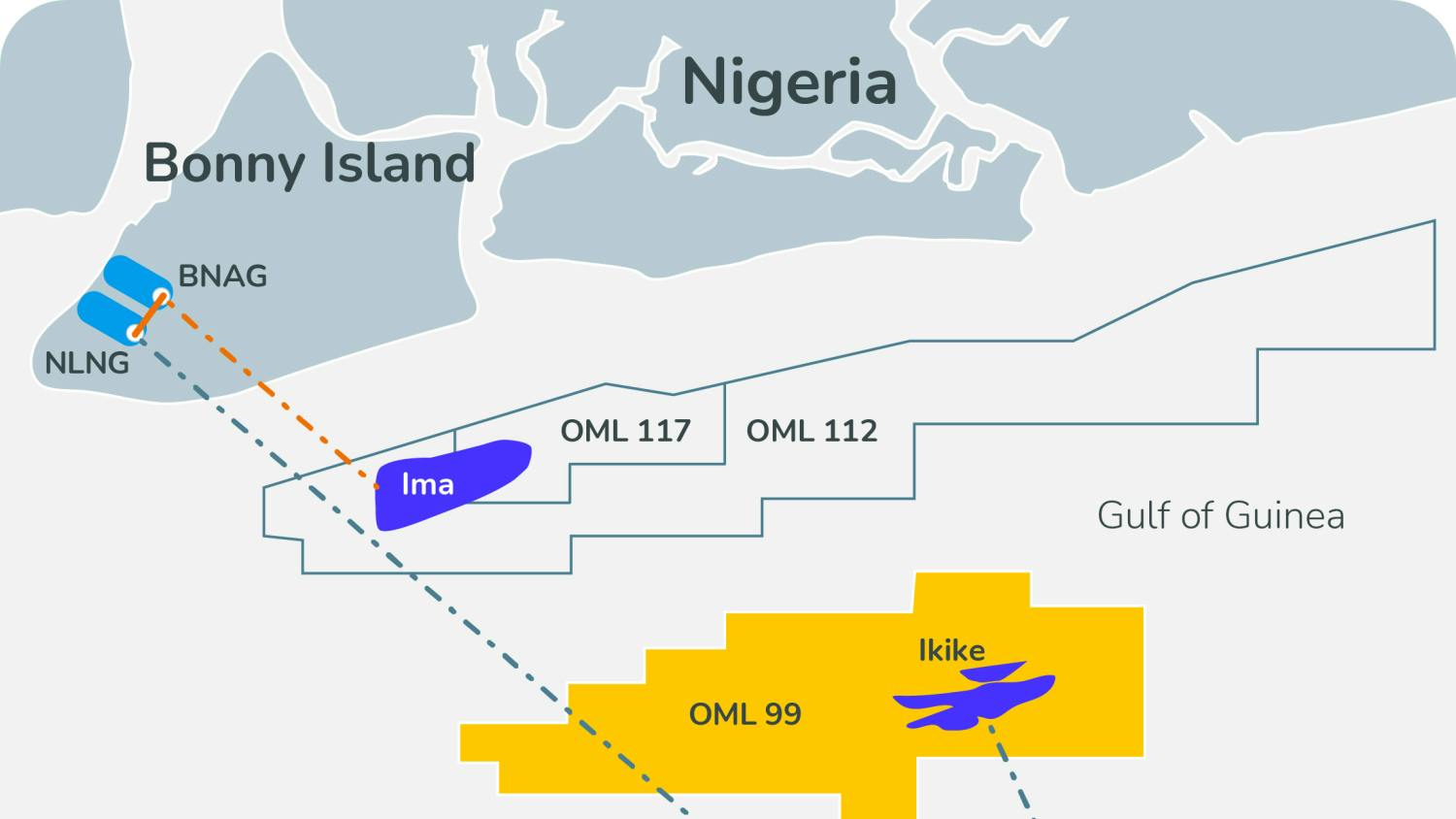 TotalEnergies and AMNI reach FID on Ima gas field offshore Nigeria