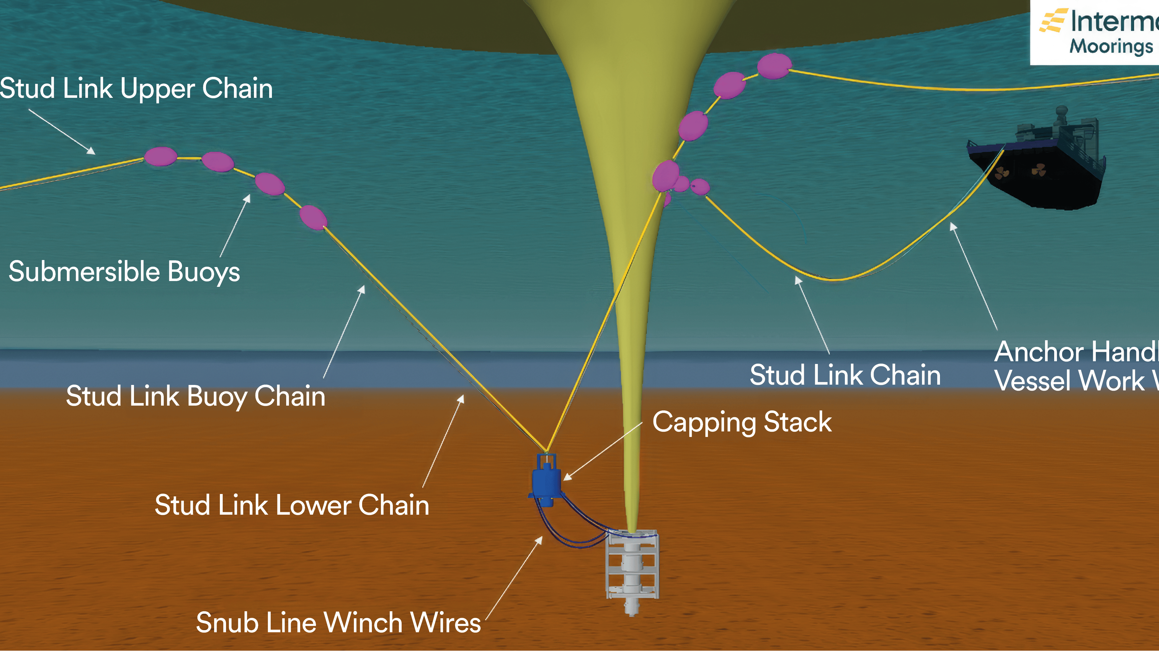 OSRL introduces shallow-water well control capability