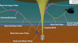 OSRL introduces shallow-water well control capability