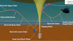 OSRL introduces shallow-water well control capability