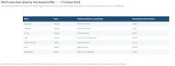 Brazil ANP Production sharing 4th cycle results