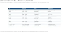 Brazil ANP Concession round 6th Cycle results