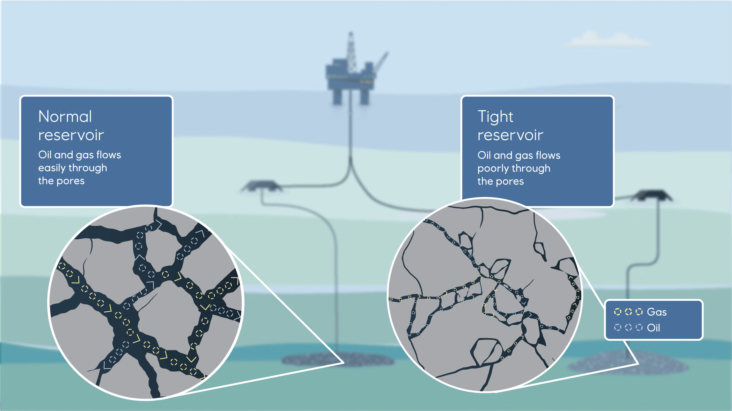 Comparison of fluid flow in conventional and tight reservoirs