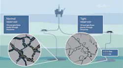 Comparison of fluid flow in conventional and tight reservoirs