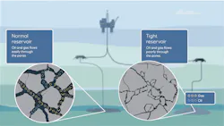 Comparison of fluid flow in conventional and tight reservoirs