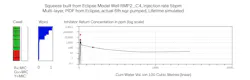 Goliat chart: Well C4 squeeze data